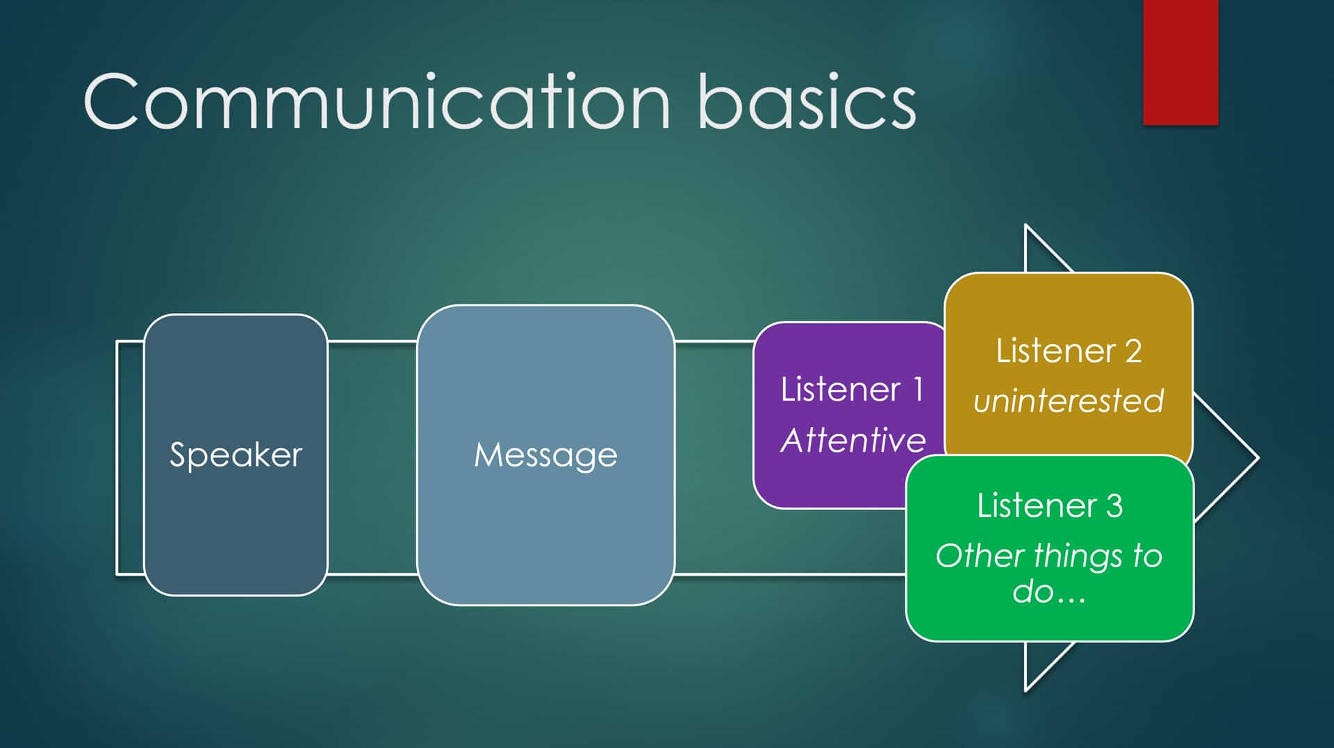 Les basiques pas si basiques de la communication